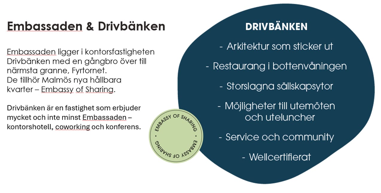 Embassaden ligger i Drivbänken som är en del av Embassy of Sharing